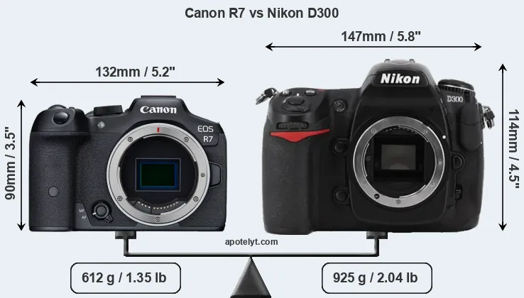 Size Canon R7 vs Nikon D300