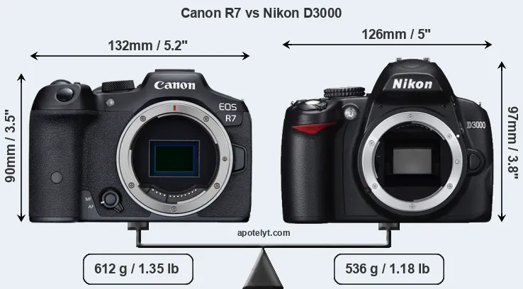 Size Canon R7 vs Nikon D3000