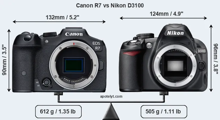Size Canon R7 vs Nikon D3100