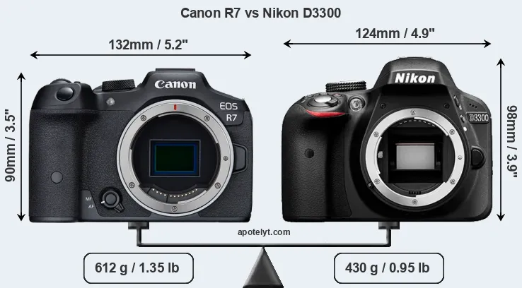 Size Canon R7 vs Nikon D3300