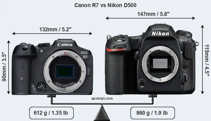 Size Canon R7 vs Nikon D500