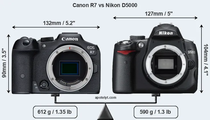 Size Canon R7 vs Nikon D5000