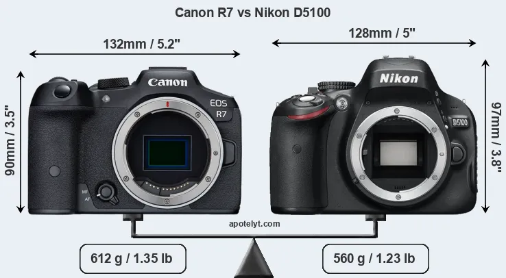 Size Canon R7 vs Nikon D5100