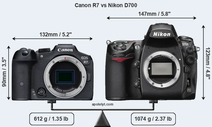 Size Canon R7 vs Nikon D700