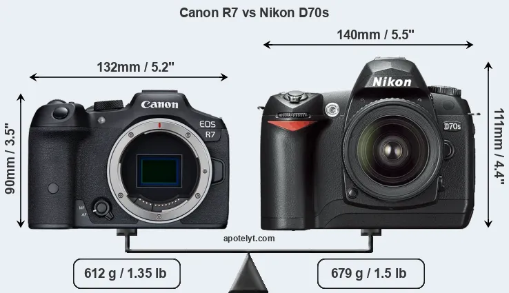 Size Canon R7 vs Nikon D70s
