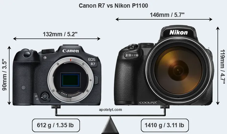 Size Canon R7 vs Nikon P1100