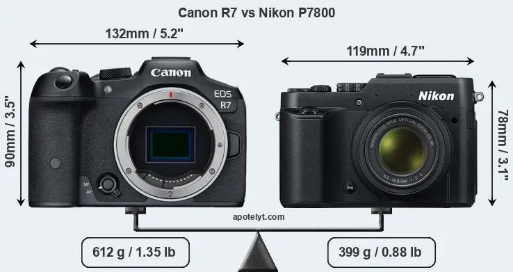 Size Canon R7 vs Nikon P7800