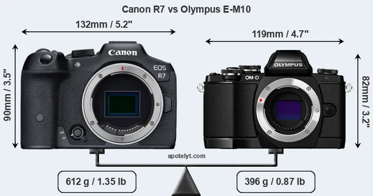Size Canon R7 vs Olympus E-M10