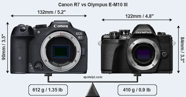 Size Canon R7 vs Olympus E-M10 III