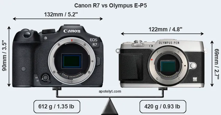 Size Canon R7 vs Olympus E-P5