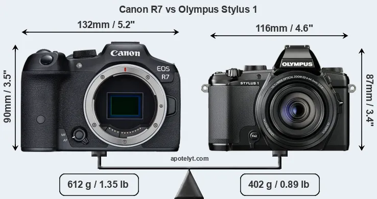 Size Canon R7 vs Olympus Stylus 1