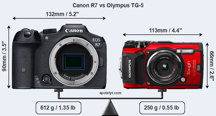 Size Canon R7 vs Olympus TG-5