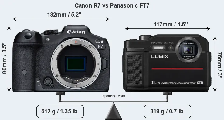 Size Canon R7 vs Panasonic FT7