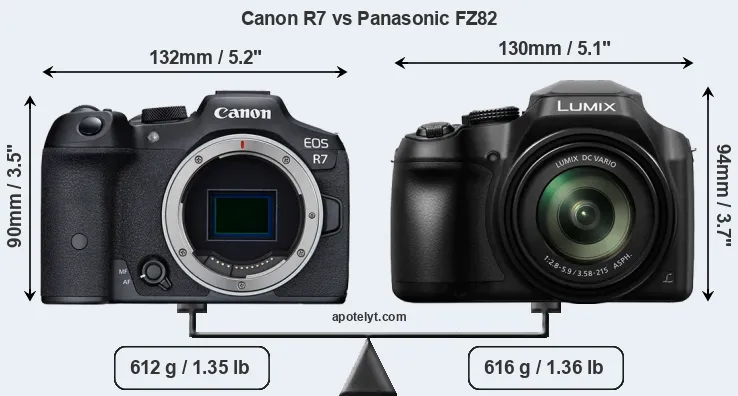 Size Canon R7 vs Panasonic FZ82