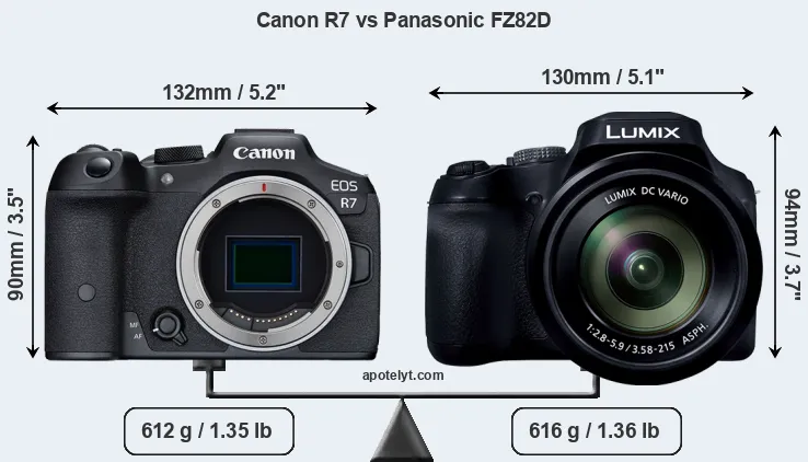 Size Canon R7 vs Panasonic FZ82D