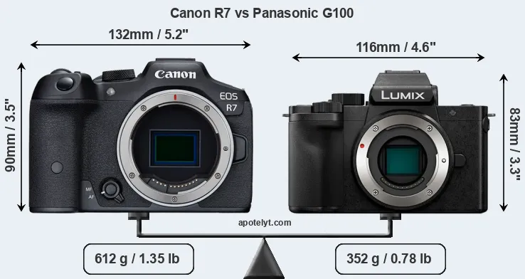 Size Canon R7 vs Panasonic G100