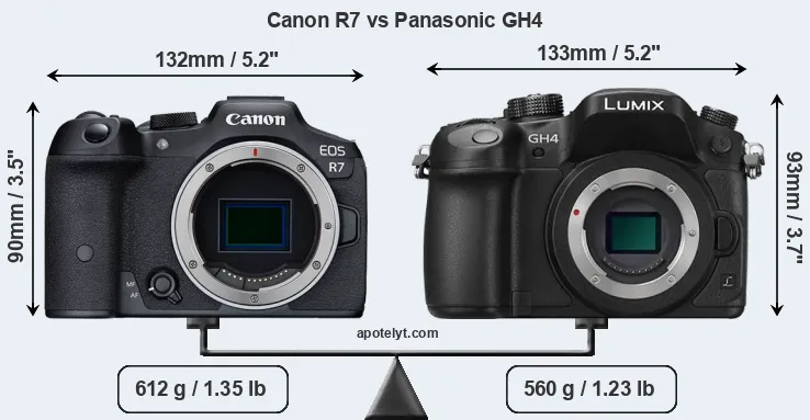 Size Canon R7 vs Panasonic GH4