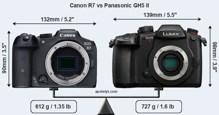Size Canon R7 vs Panasonic GH5 II