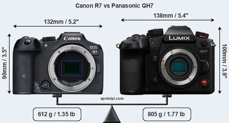 Size Canon R7 vs Panasonic GH7