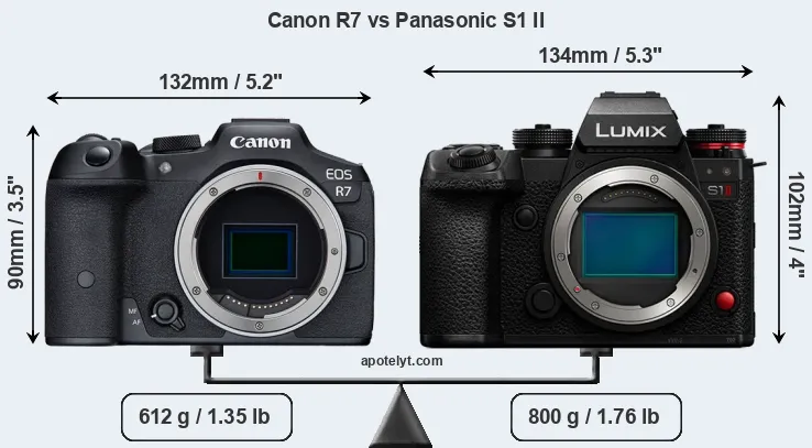 Size Canon R7 vs Panasonic S1 II