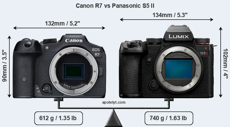 Size Canon R7 vs Panasonic S5 II