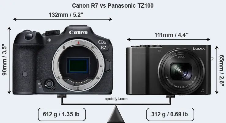 Size Canon R7 vs Panasonic TZ100