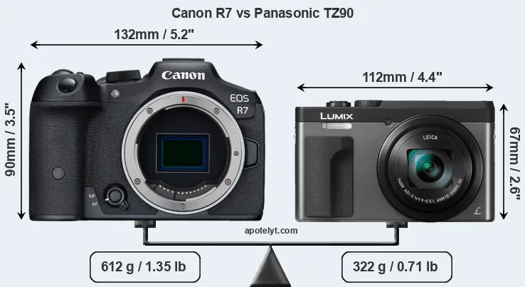 Size Canon R7 vs Panasonic TZ90