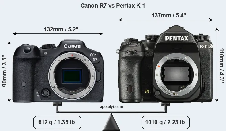 Size Canon R7 vs Pentax K-1