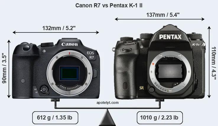Size Canon R7 vs Pentax K-1 II