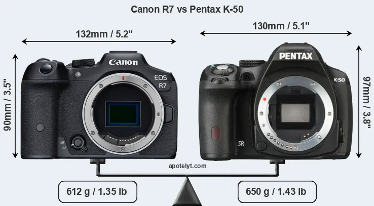 Size Canon R7 vs Pentax K-50