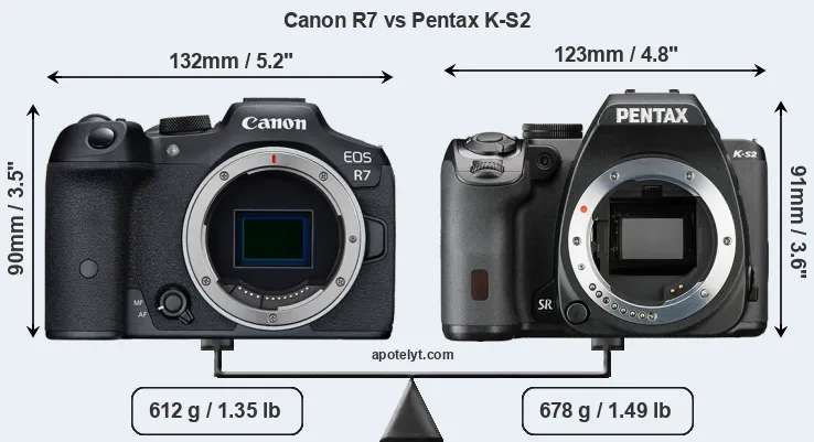 Size Canon R7 vs Pentax K-S2