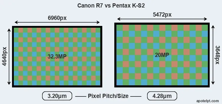 R7 versus K-S2 MP