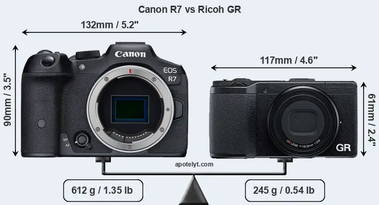 Size Canon R7 vs Ricoh GR