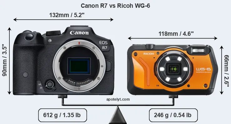 Size Canon R7 vs Ricoh WG-6