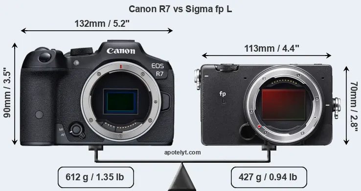 Size Canon R7 vs Sigma fp L