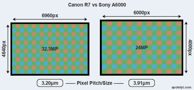 R7 versus A6000 MP