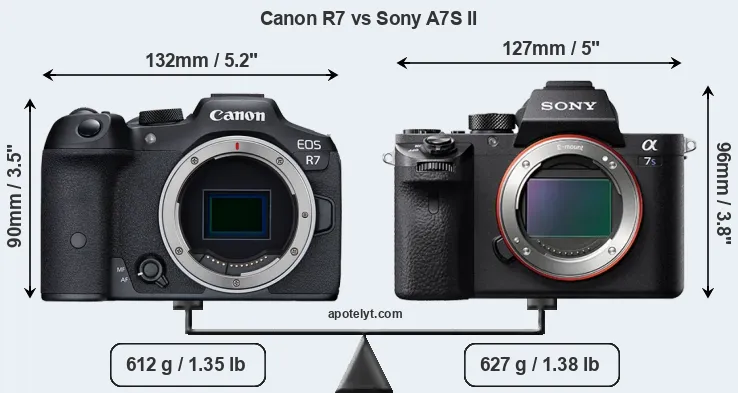 Size Canon R7 vs Sony A7S II