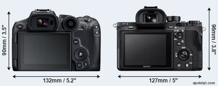 Comparison R7 or A7S II rear