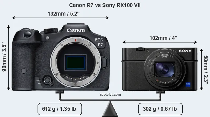 Size Canon R7 vs Sony RX100 VII
