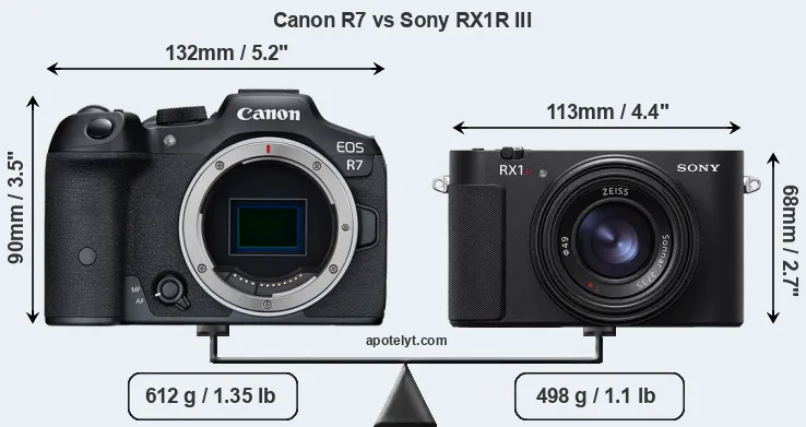 Size Canon R7 vs Sony RX1R III