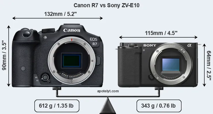 Size Canon R7 vs Sony ZV-E10