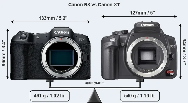 Size Canon R8 vs Canon XT