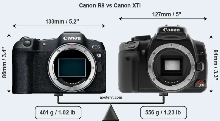 Size Canon R8 vs Canon XTi