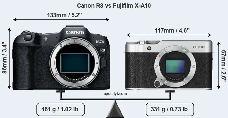 Size Canon R8 vs Fujifilm X-A10