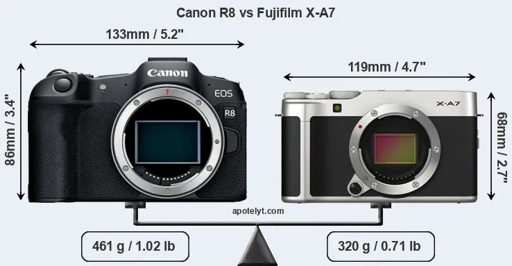 Size Canon R8 vs Fujifilm X-A7