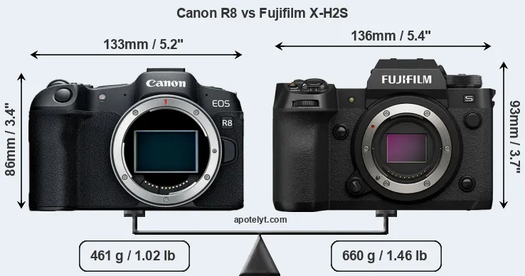 Size Canon R8 vs Fujifilm X-H2S