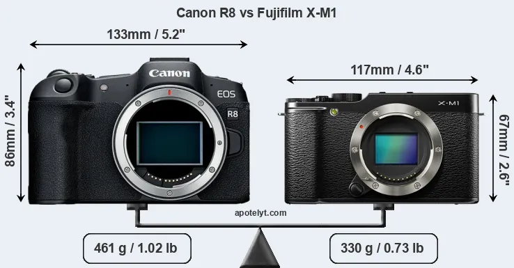 Size Canon R8 vs Fujifilm X-M1