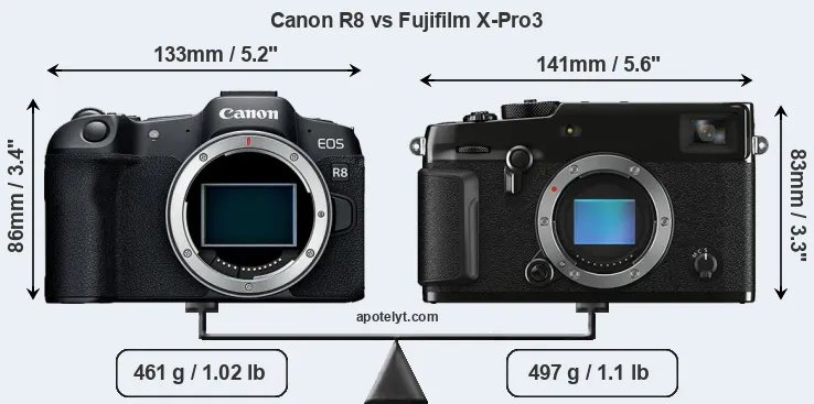 Size Canon R8 vs Fujifilm X-Pro3