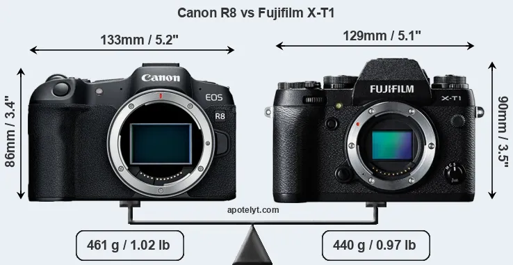Size Canon R8 vs Fujifilm X-T1