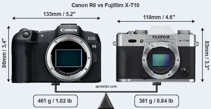 Size Canon R8 vs Fujifilm X-T10